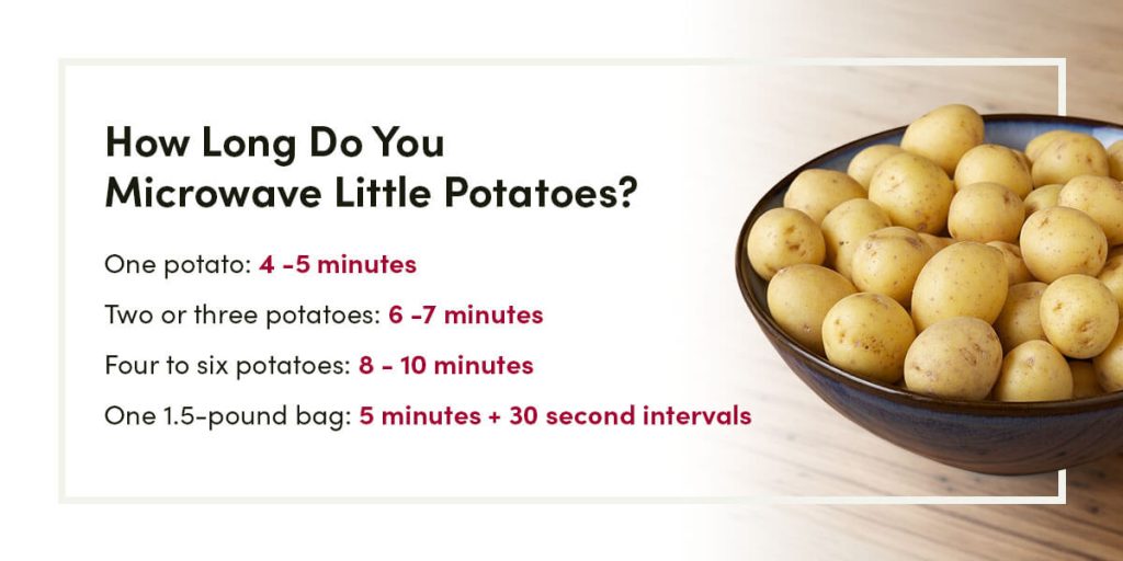 a graphic of petite potatoes that explains how long to microwave them